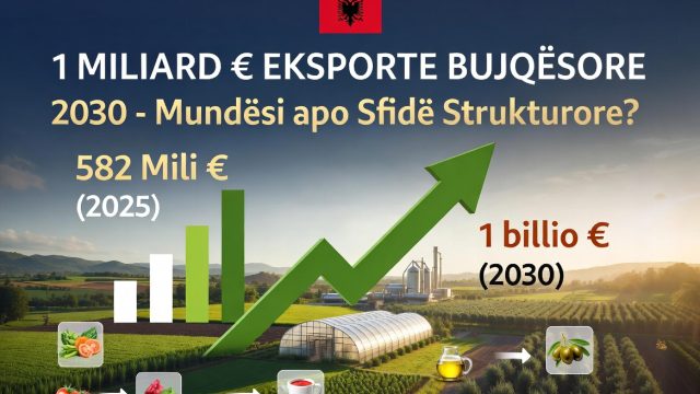 A mund të arrijë Shqipëria 1 miliard € eksporte bujqësore deri në 2030?