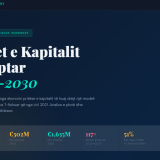https://polifakt.al/wp-content/uploads/2026/05/dalje-kapitali-cover-polifakt-160x160.png
