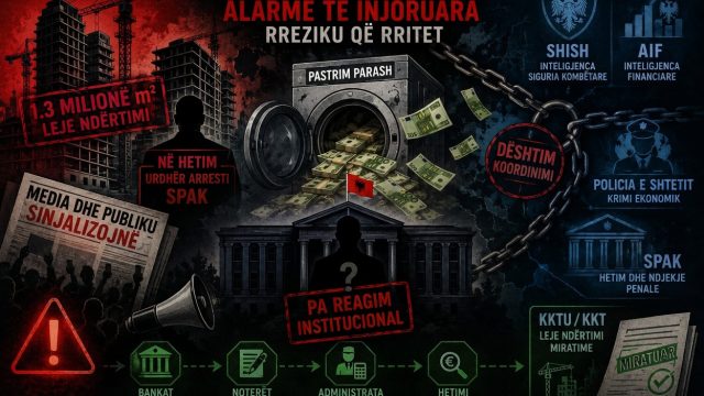 Dosja “Aruba” si test i efektivitetit të shtetit përballë alarmeve të medias dhe shqetësimit publik