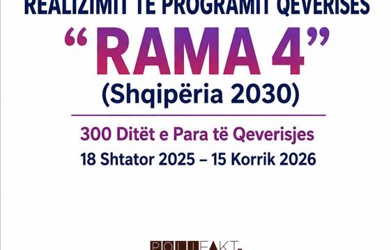 Indeksi i Fizibilitetit të Programit “Rama 4” pas 300 Ditëve 60%, me hendek të thellë mes planifikimit dhe zbatimit