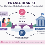 https://polifakt.al/wp-content/uploads/2026/08/Prania-besnike-160x160.png