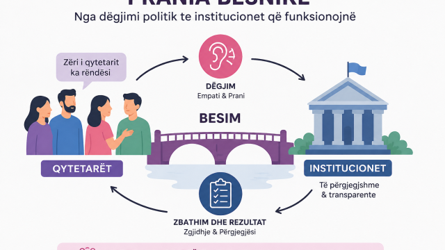 “Prania Besnike” e PS-së, si reformë partiake dhe mekanizëm i ri elektoral