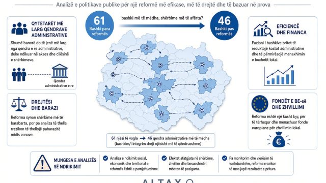 REFORMA TERRITORIALE NUK ËSHTË THJESHTË NJË NDRYSHIM HARTE